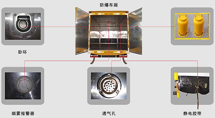 國五東風(fēng)10噸爆破器材運(yùn)輸車