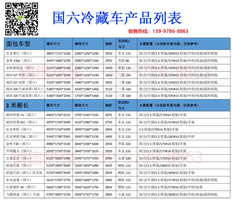 國六面包冷藏車價格表(帶電話).jpg