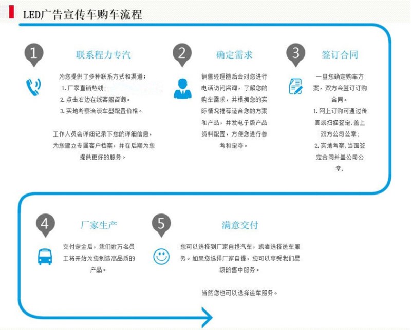 福田奧鈴LED廣告車